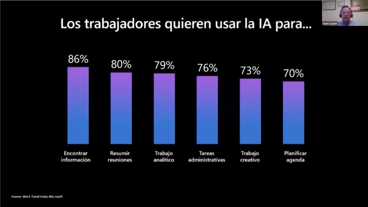 El impacto de la transformación digital en las nuevas startups de IA