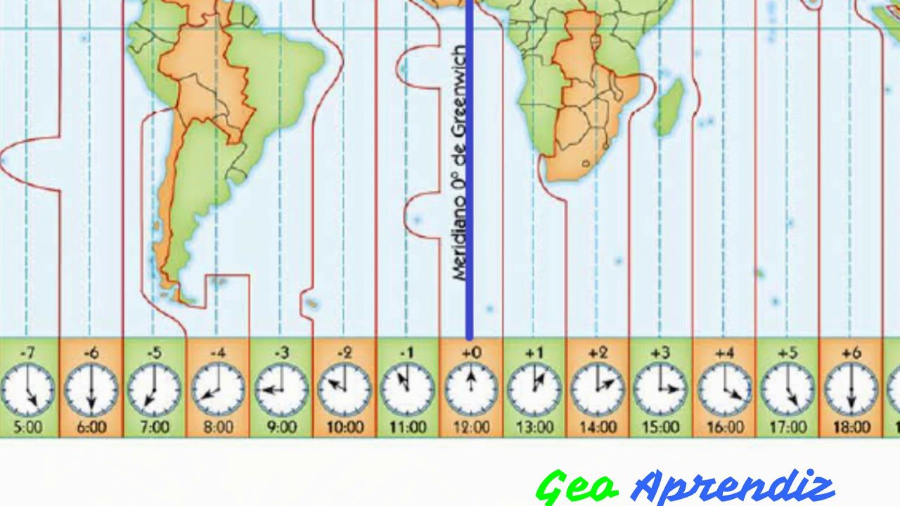 Estrategias para la gestión de proyectos en diferentes zonas horarias