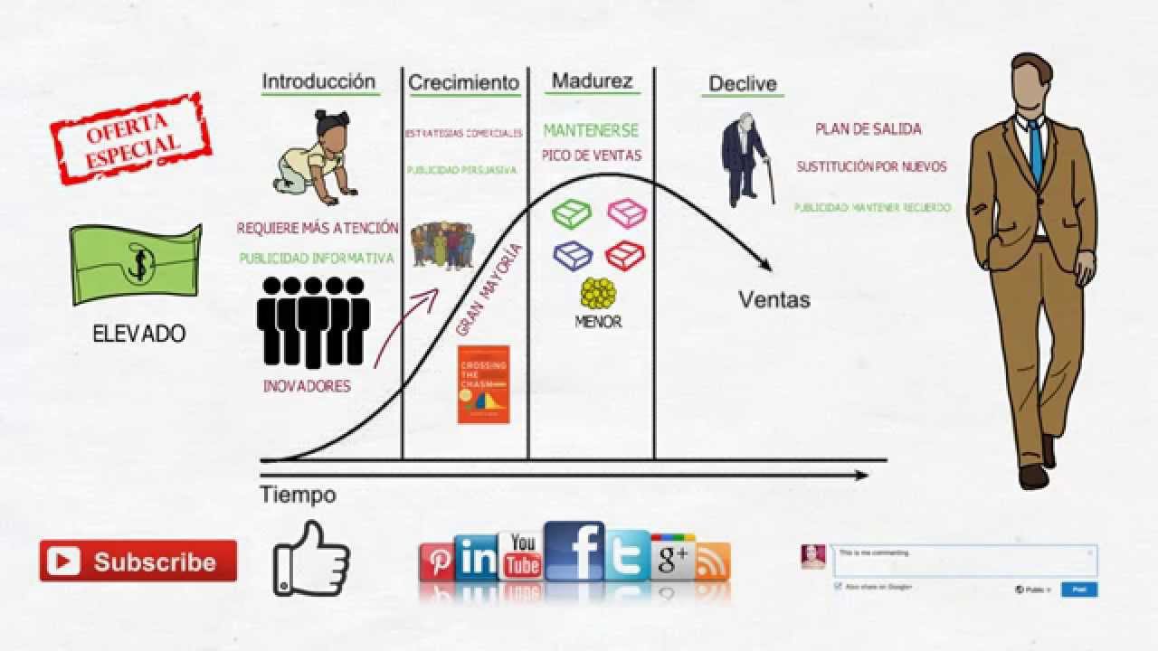 Cómo gestionar el ciclo de vida de un producto de IA
