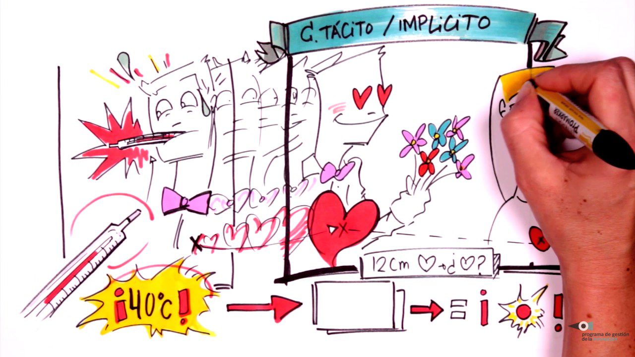 Convenios-Colectivos-y-Gestion-del-Conocimiento-Potenciando-el-Capital-Humano | PymesAutonomos.com Convenios Colectivos y Gestión del Conocimiento: Potenciando el Capital Humano