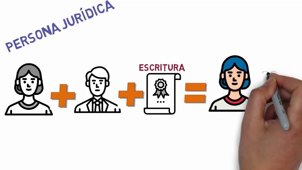 Impuestos y fiscalidad en 	Honduras