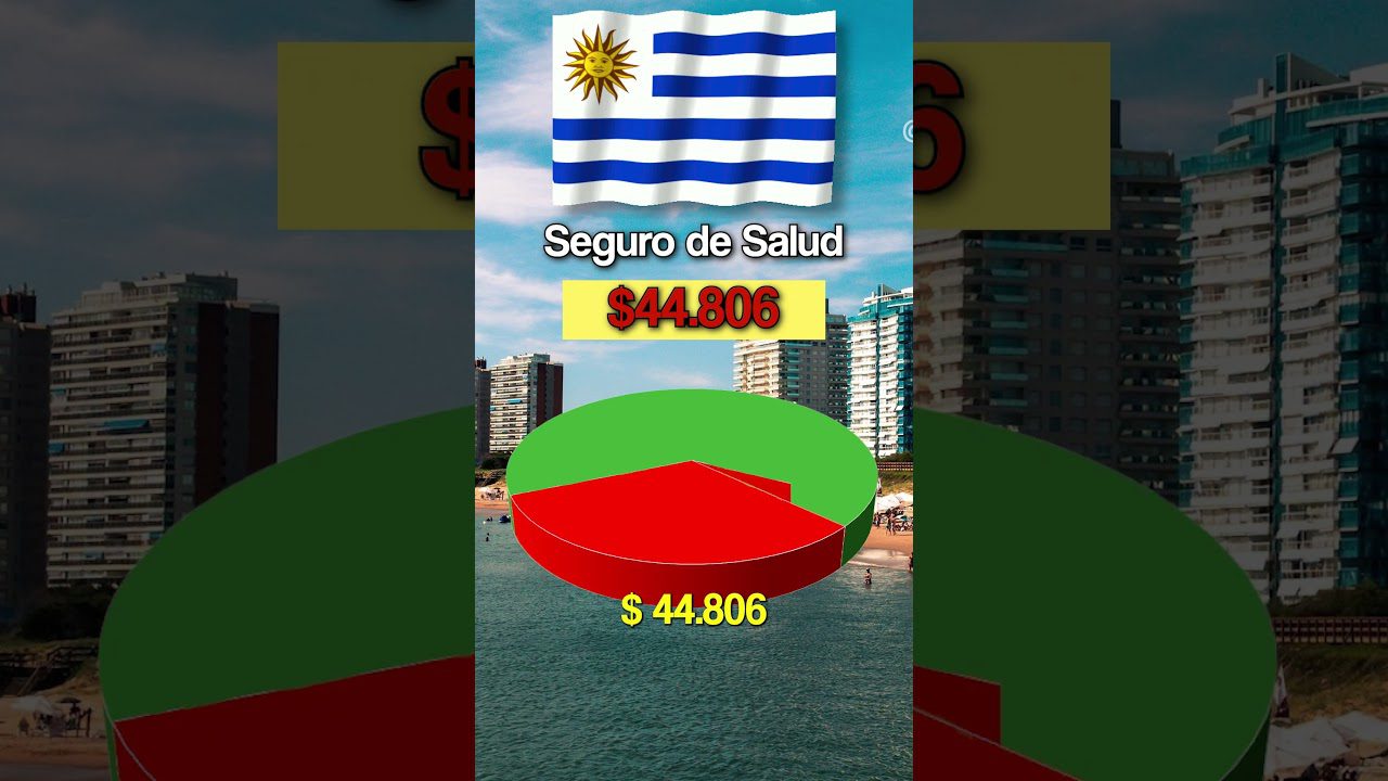 Impuestos y fiscalidad en 	Lesoto