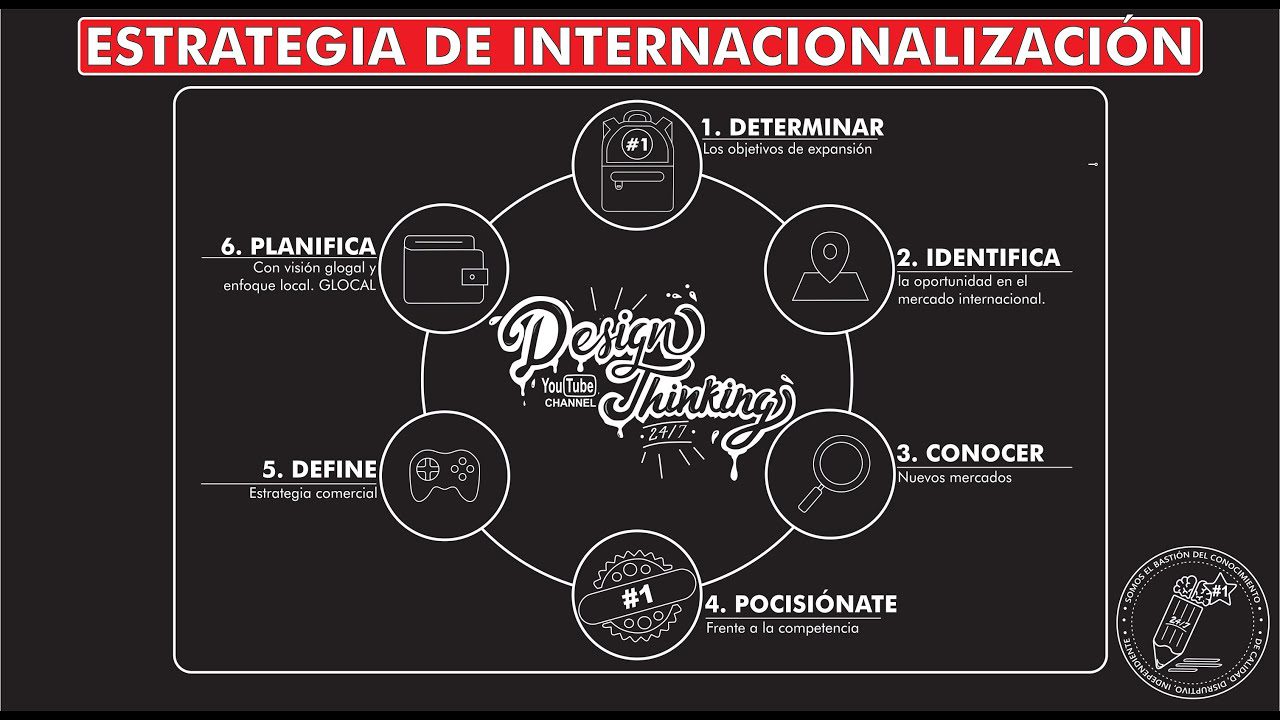 Cómo desarrollar una estrategia de internacionalización efectiva