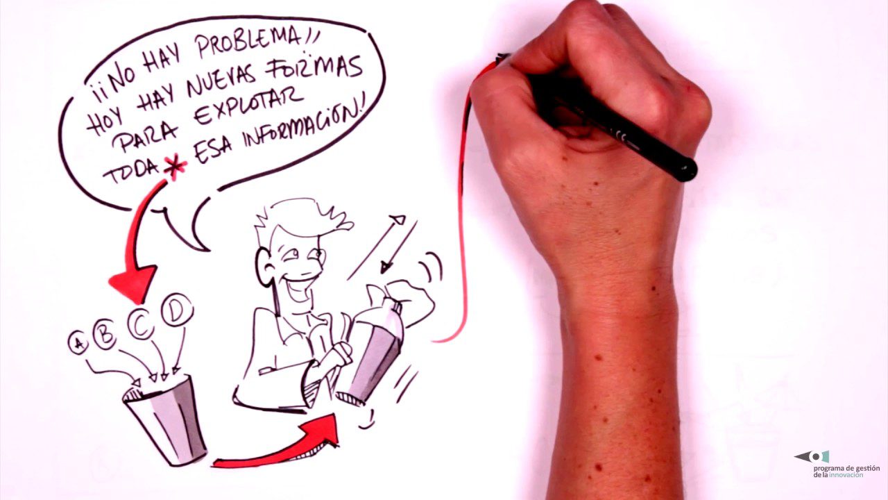 Estrategias para la gestión de la inteligencia competitiva