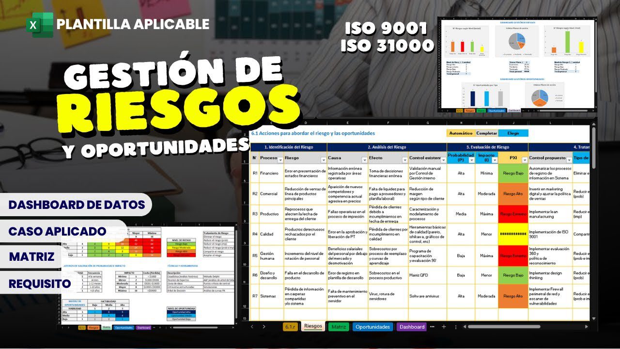 Cómo gestionar el riesgo empresarial