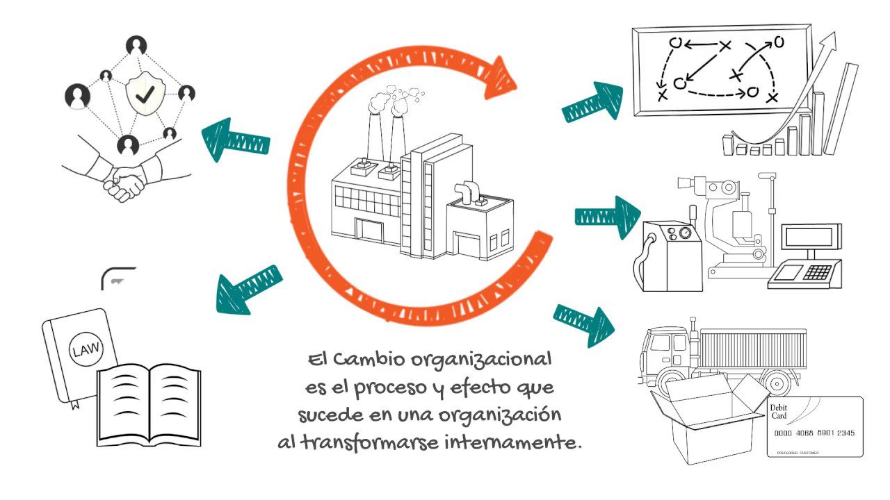 Estrategias para la gestión del cambio organizacional en PYMEs