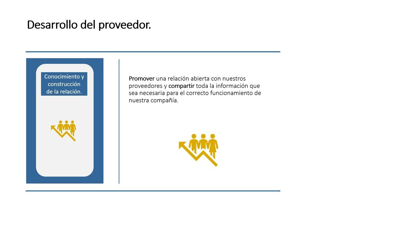 Estrategias para gestionar la relación con los proveedores en pymes